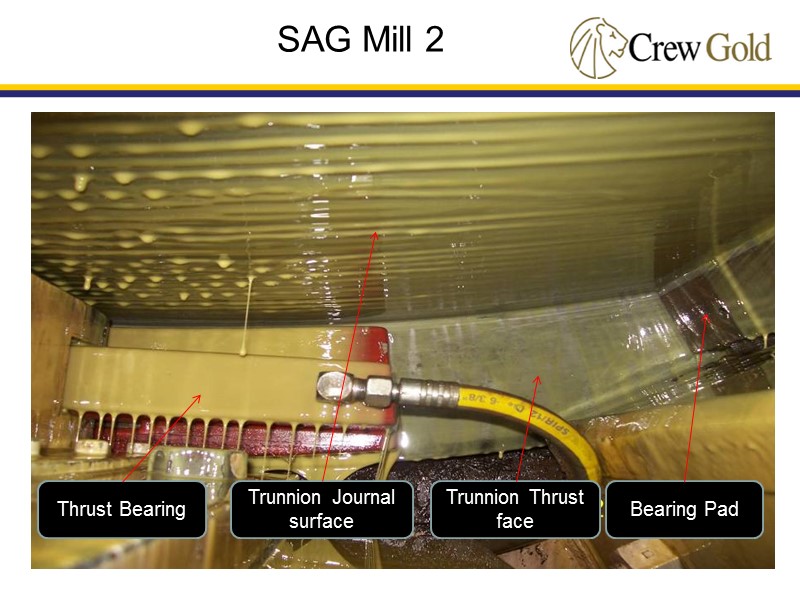 27 Bearing Pad Thrust Bearing Trunnion Thrust face Trunnion Journal surface SAG Mill 2